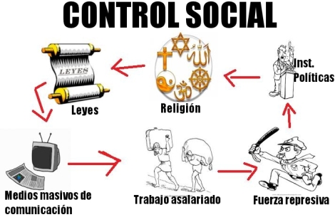 control social